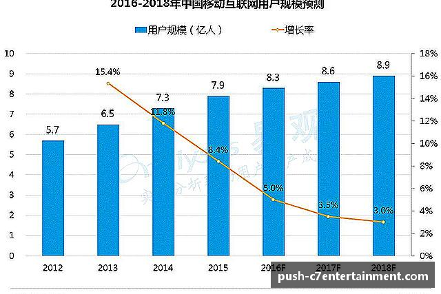 关于c7娱乐